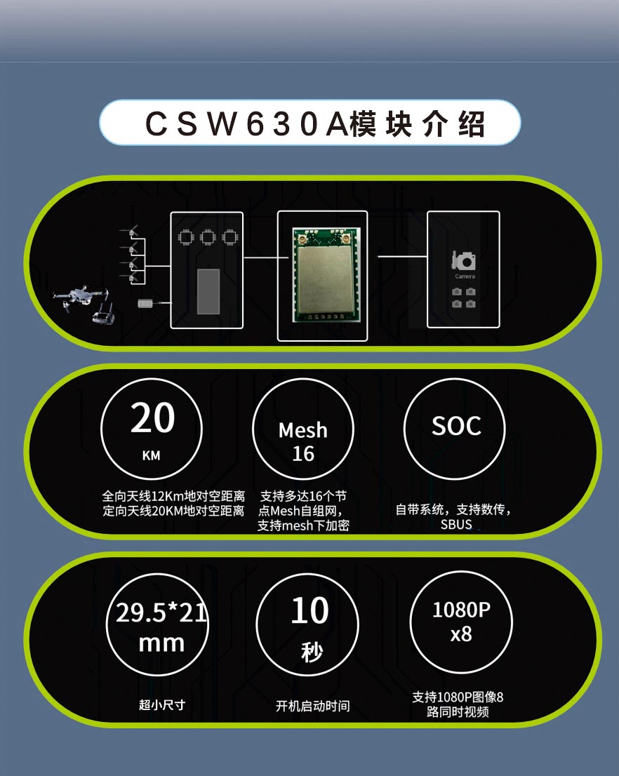 12KM遠(yuǎn)距離無線通信模塊數(shù)字視頻傳輸模組