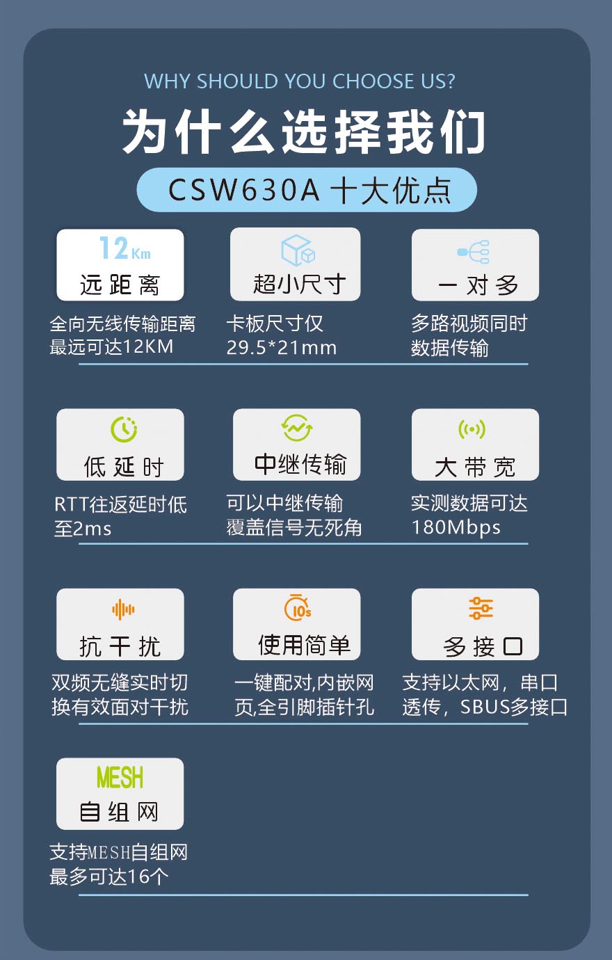 12KM遠(yuǎn)距離無線通信模塊數(shù)字視頻傳輸模組
