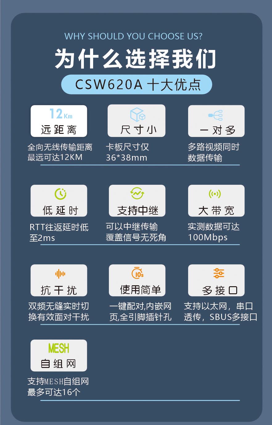12KM遠距離無線通信模塊數(shù)字視頻傳輸模組