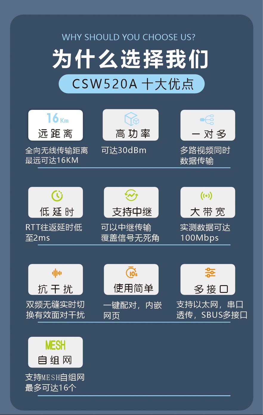 16KM遠距離無線通信模塊數字視頻傳輸模組