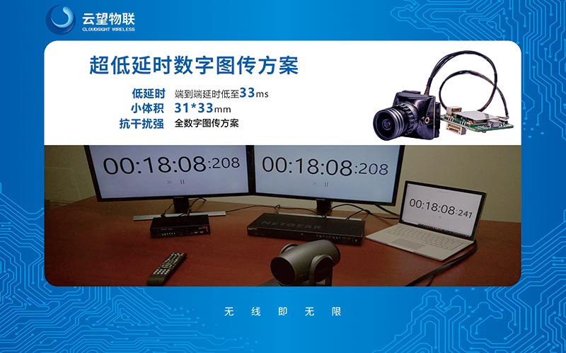 超低延時(shí)數(shù)字圖傳解決方案