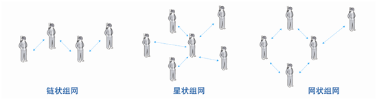 組網案例.png