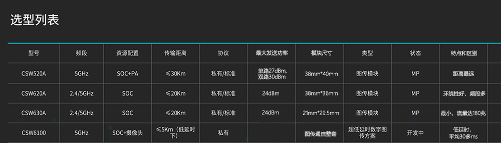 選型列表xiao.jpg